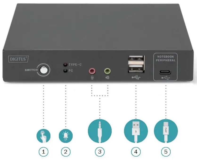 DIGITUS DS 12901 2 Port 4K30Hz USB C USB HDMI KVM Switch-fig1