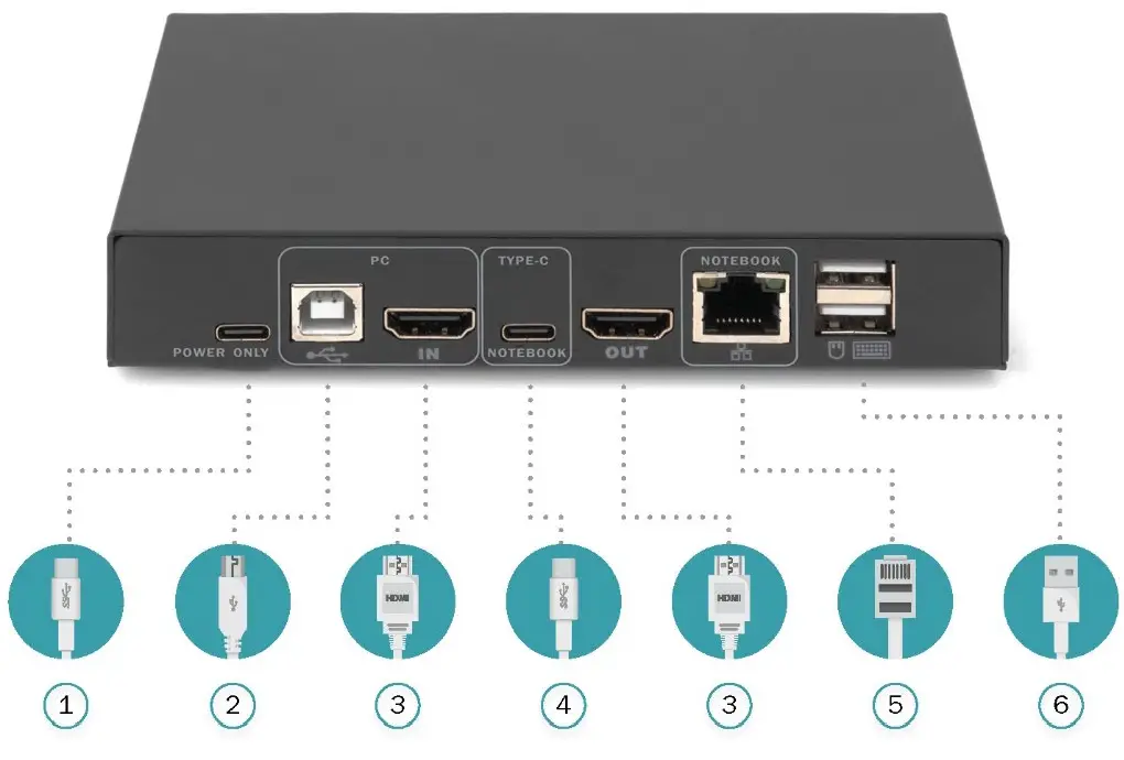 DIGITUS DS 12901 2 Port 4K30Hz USB C USB HDMI KVM Switch-fig2