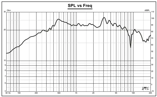 DS18-PRO-X8MSE 8-Inch-Sealed-Back-Midrange-Loudspeaker-FIG-2