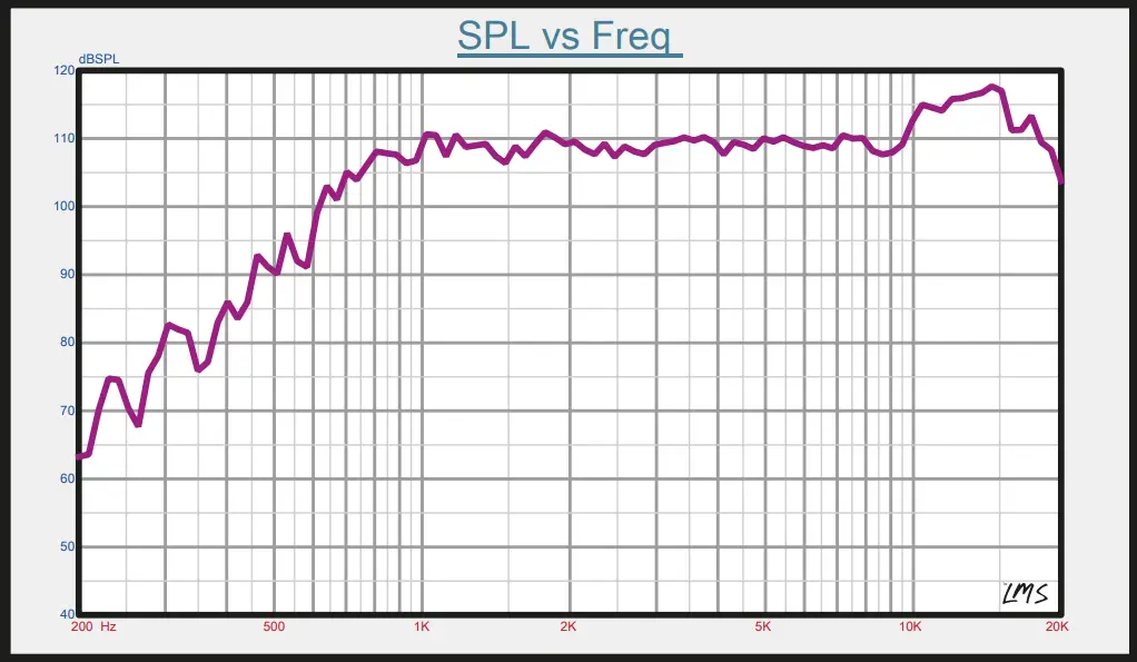 DS18 PRO DKH1X 2 TITANIUM VOICE COIL KIT - fig2