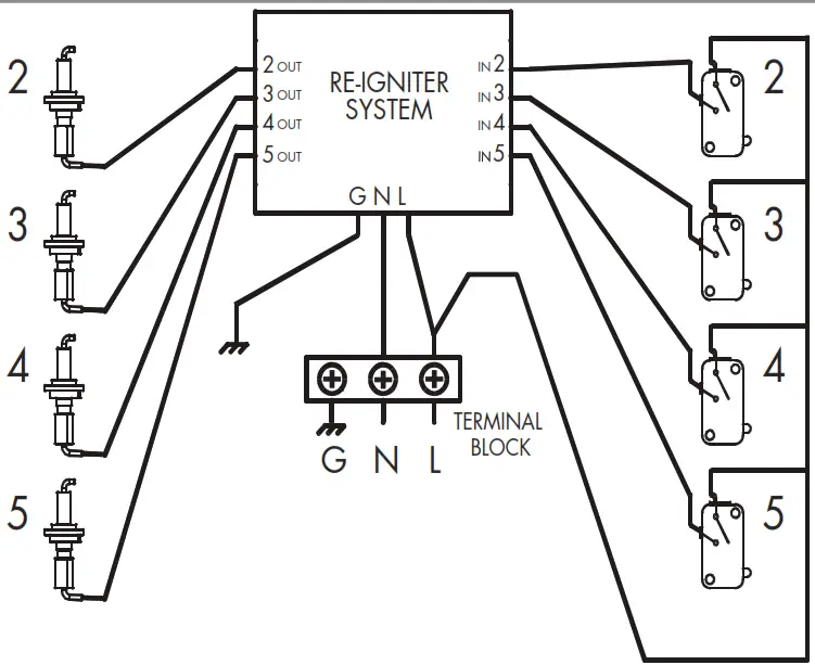 FULGOR MILANO F4GK24S1 Gas Cooktop - fig 17