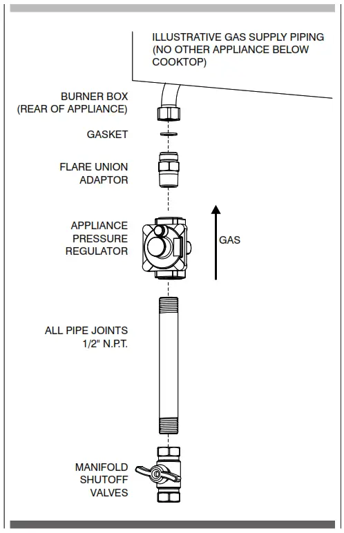 FULGOR MILANO F4GK24S1 Gas Cooktop - fig12