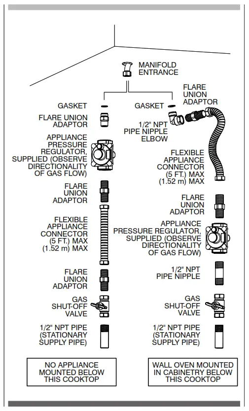 FULGOR MILANO F4GK24S1 Gas Cooktop - fig14