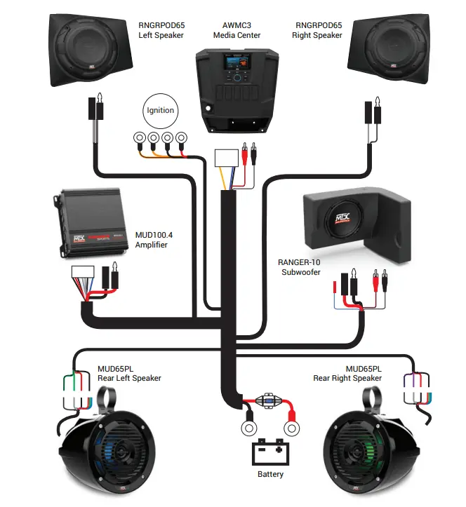 MTX AUDIO RNGRHARNESS3 Level 2 Complete Audio System-1