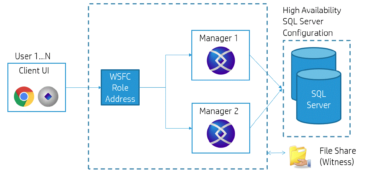 hp ZCentral Connect Failover Software product