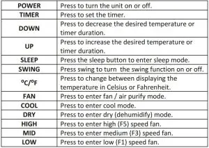 FIG 16 REMOTE CONTROL