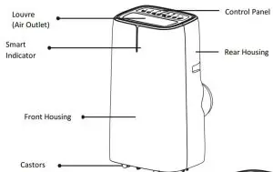 FIG 2 FEATURES AND PARTS LIST