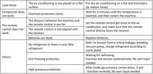 FIG 23 TROUBLESHOOTING