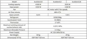 FIG 25 TECHNICAL DATA