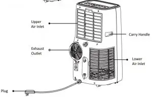 FIG 3 FEATURES AND PARTS LIST