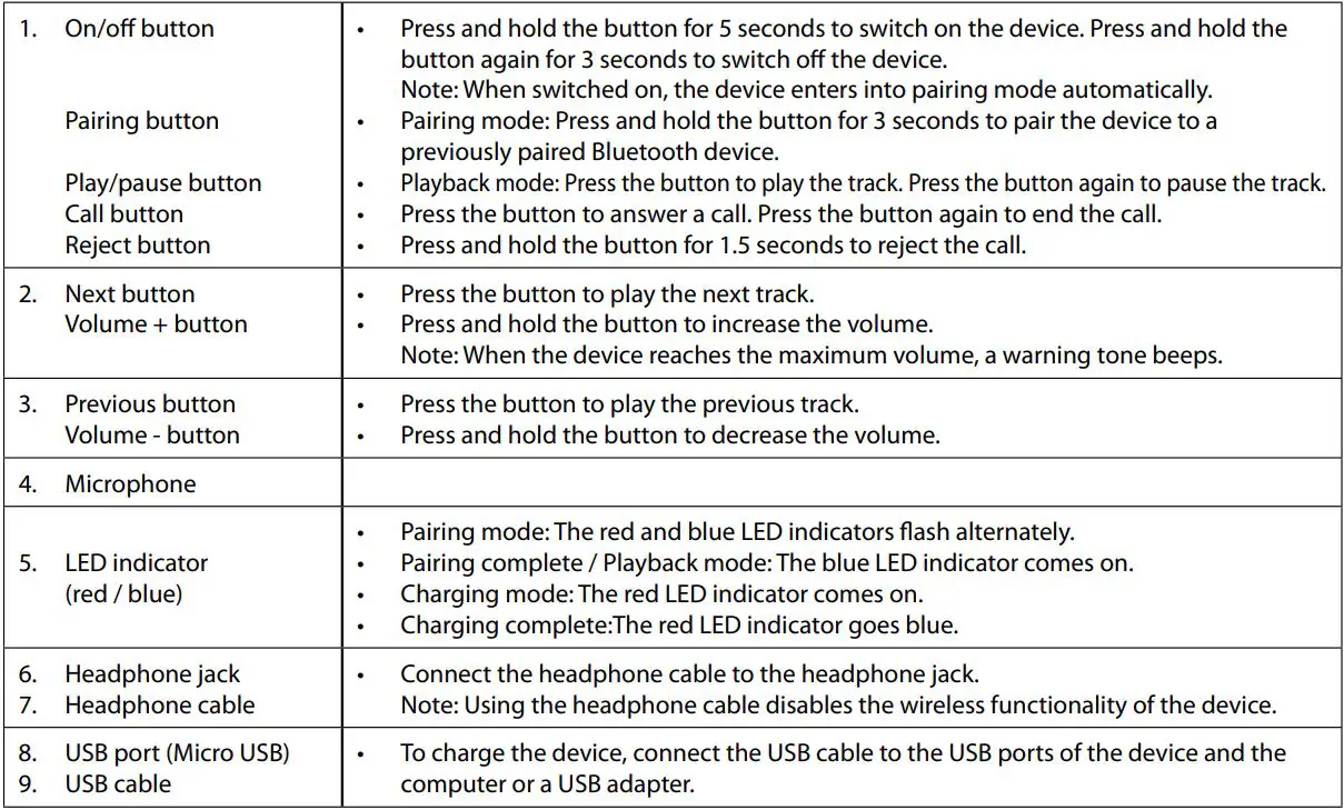 nedis Bluetooth Headphones User Guide - Description