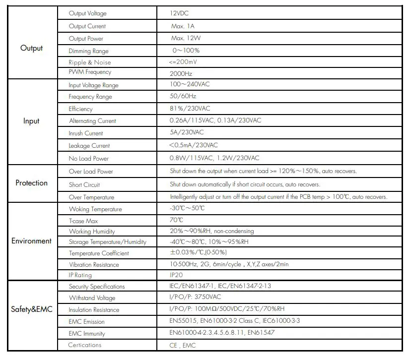 Superlightingled PB-12-12 RF Constant Voltage LED Driver 3