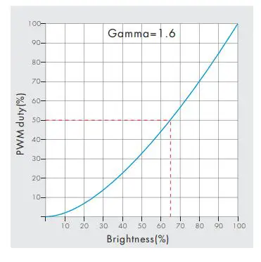 Superlightingled PB-12-12 RF Constant Voltage LED Driver 8