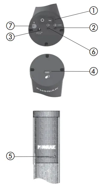 Components and functions