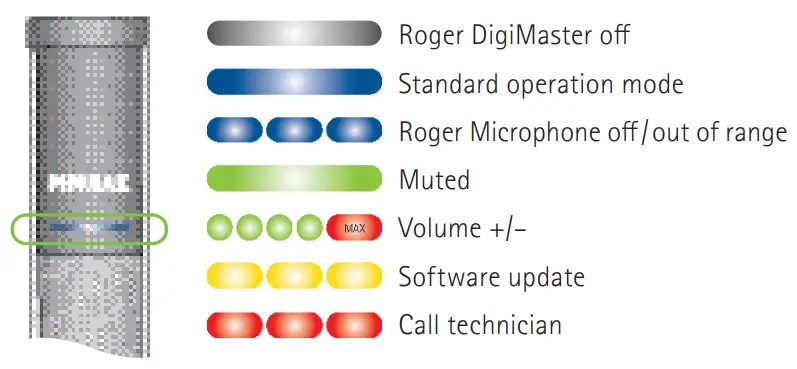 Indicator light (LED status)