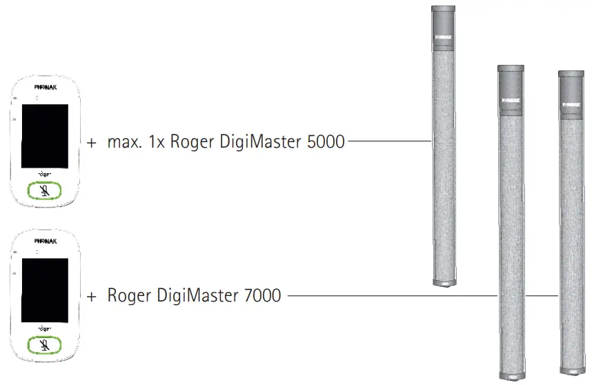 Connecting Roger DigiMaster