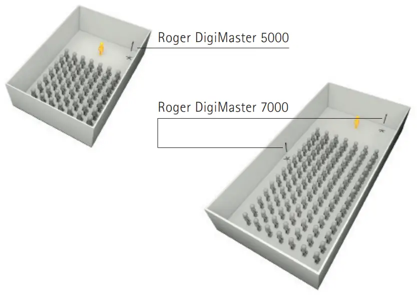 How to use Roger DigiMaster