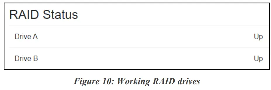 ASTi Comms Logger systems - Working RAID drives