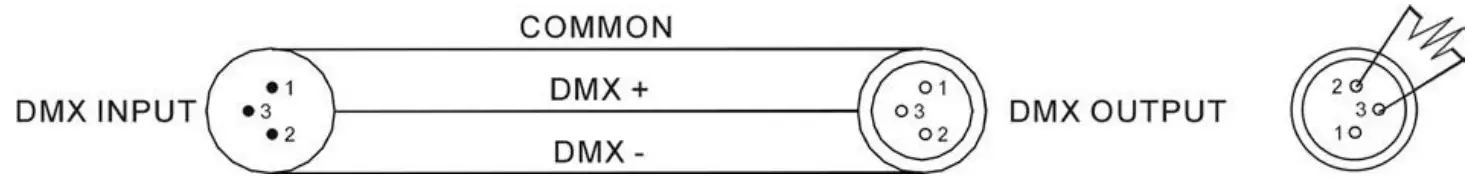 CONIC DESIGN ART LED Triangle - DMX connection