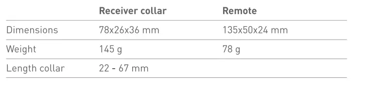 PetTec-RST415729-Remote-Spray-Trainer-15