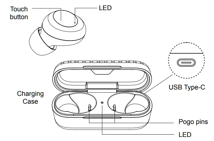 CANYON TWS-1 True Wireless Stereo Headset fig (2)