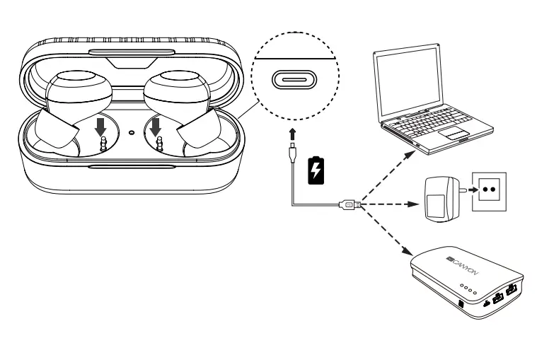 CANYON TWS-1 True Wireless Stereo Headset fig (4)