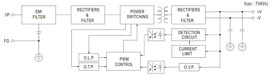 MEAN WELL DRT 240 Series 240W Three Phase Industrial DIN RAIL Power Supply - Block Diagram