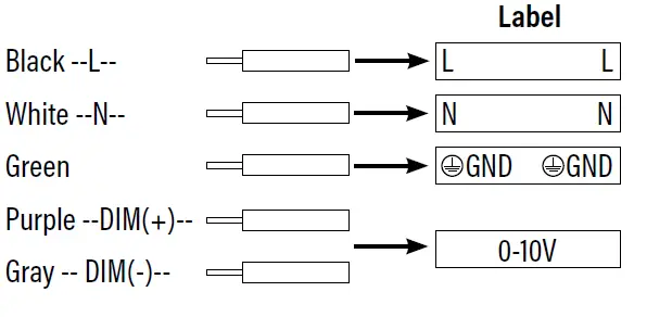 Superior Life PQL-84248 LED Stadium Lights 5