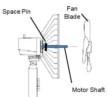 PowerPac-PPFS12-7X-Power-Blades-Fan-fig-5