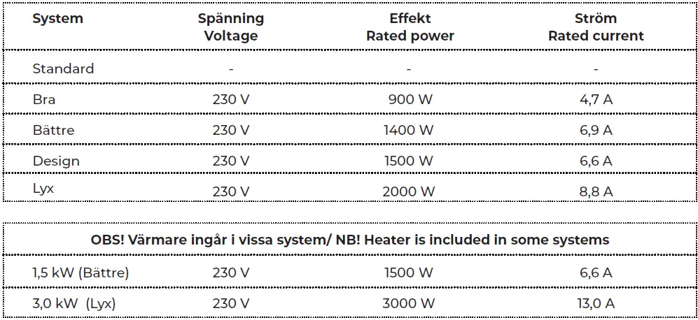 SWEBAD VISBY 140 Corner Bathtub 02