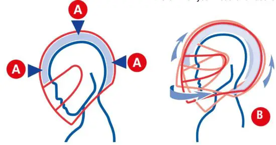 FIG 3 CHOOSE YOUR SIZE