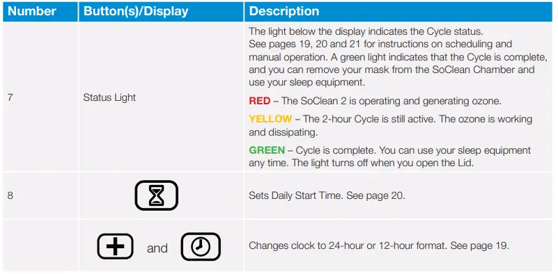 SoClean PN1207UNI Replacement Cartridge Filter Kit (6)