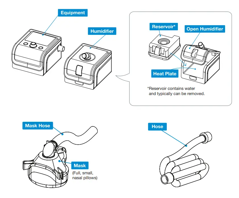 SoClean PN1207UNI Replacement Cartridge Filter Kit (7)