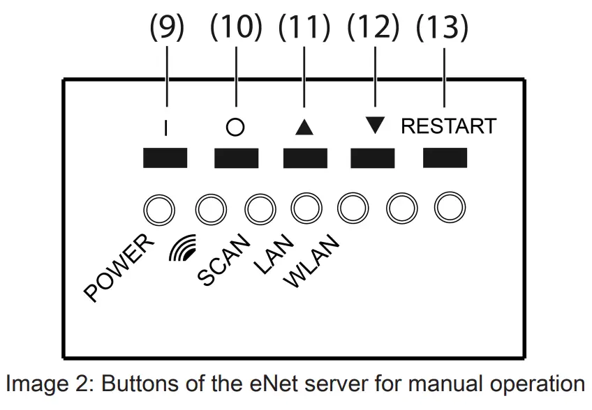 GIRA 5301 00 eNet Server - fig 1