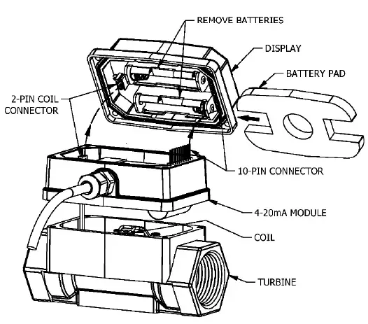 FLOMEC-G2-1-Inch-Stainless-Steel-Flow-Meter-03