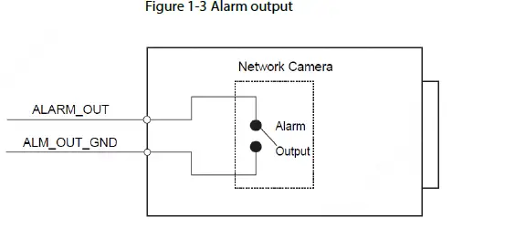 dahua-IPC-EBW81242-Panoramic-Fisheye-Network-Camera-fig-3