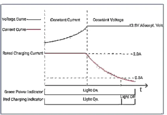 SmartGen-BAC1203VL-Battery-Charger-06