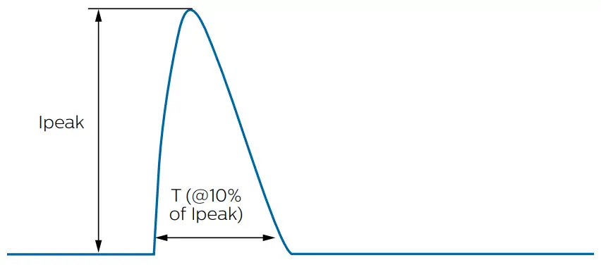 PHILIPS 929001546406 SR Xitanium SR Bridge Built in -Electrical Design