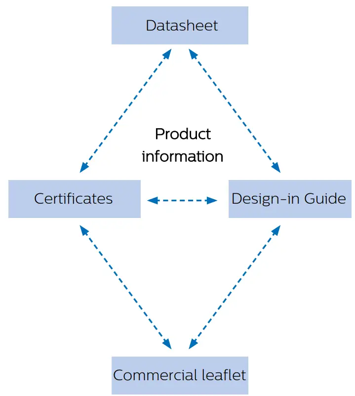 PHILIPS 929001546406 SR Xitanium SR Bridge Built in - Fig