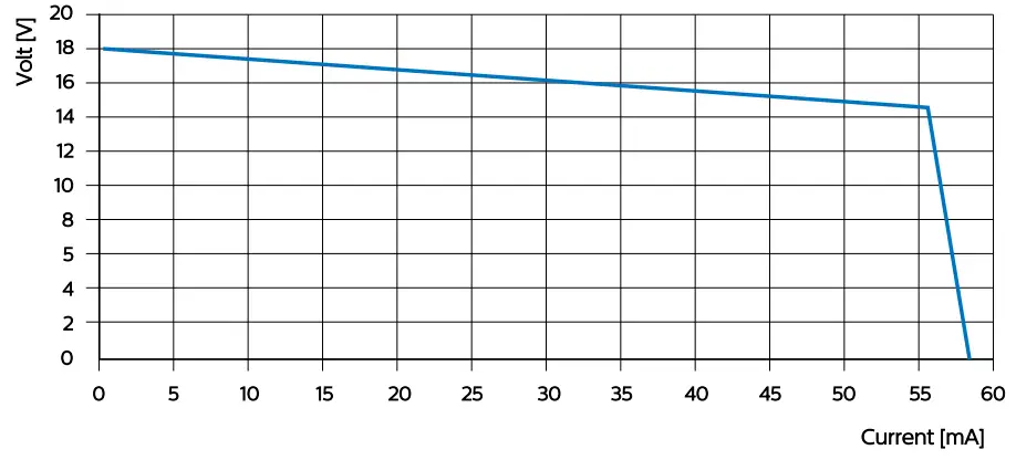 PHILIPS 929001546406 SR Xitanium SR Bridge Built in -Sensor Ready