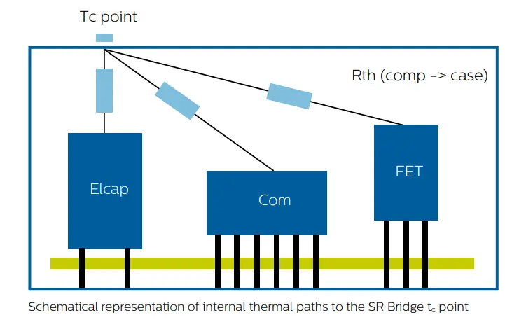 PHILIPS 929001546406 SR Xitanium SR Bridge Built in -Thermal Design