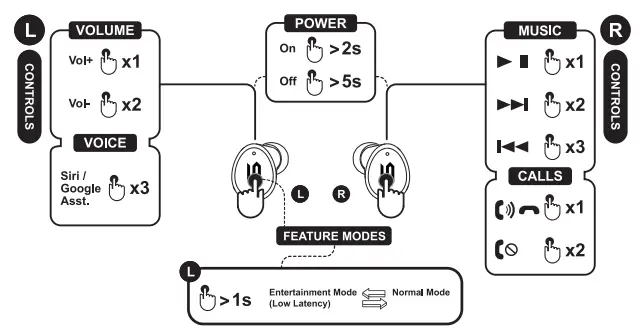 SOUL-SM10-QSG-01-True-Wireless-Earbuds-FIG-1