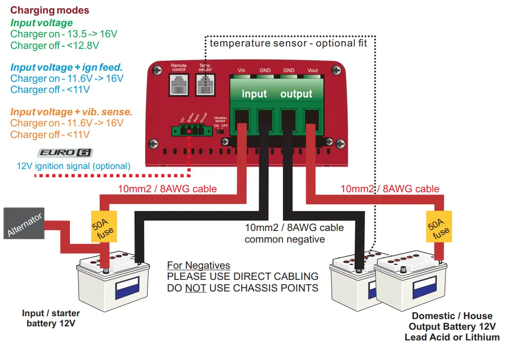 STERLING POWER BB1240 12V to 12V Battery to Battery Charger 40A Input - fig