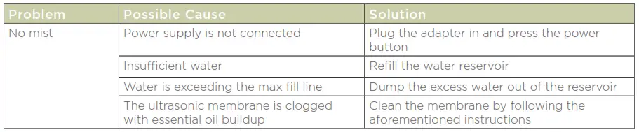 homedics-armh-320-aroma-diffuser TROUBLESHOOTING