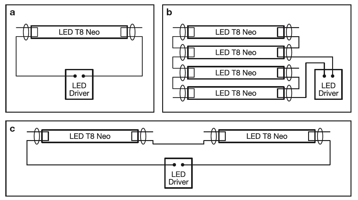 Radium LED T8 Neo Tube Light 2