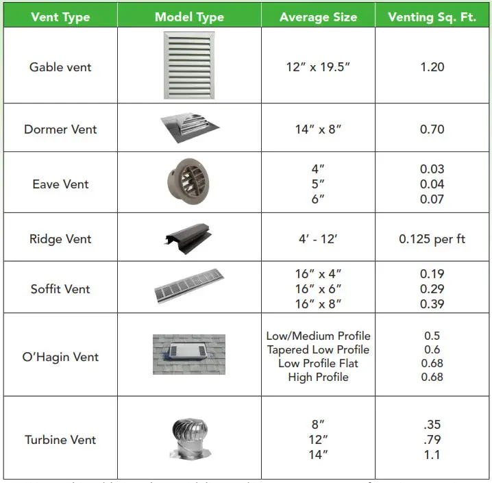 QuietCool Energy Saver Whole House Fan - ECM MOTOR 1