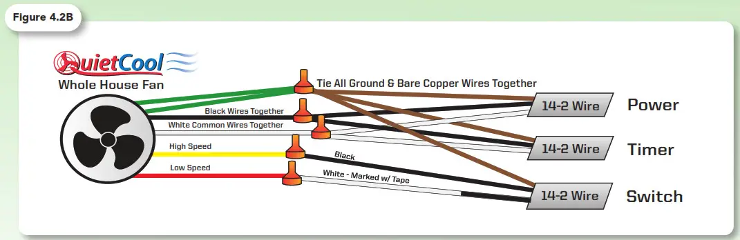QuietCool Energy Saver Whole House Fan - ES-2250 Wiring