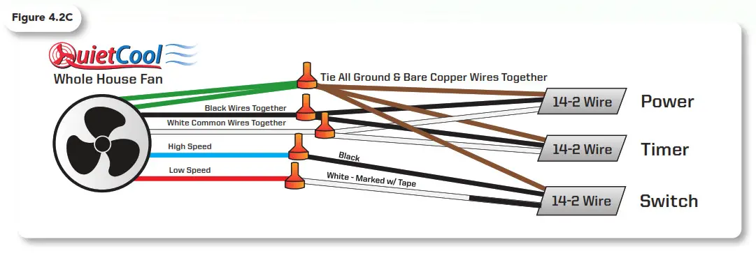 QuietCool Energy Saver Whole House Fan - ES-3100