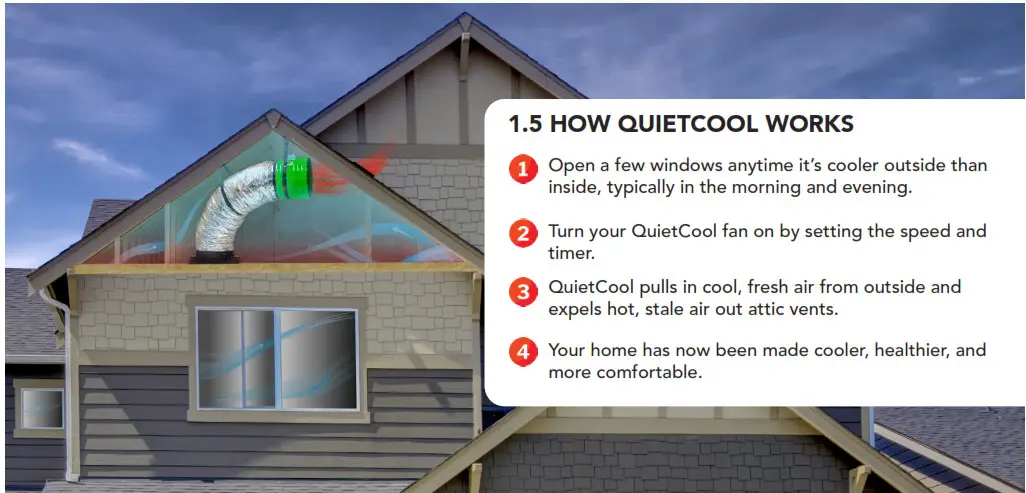 QuietCool Energy Saver Whole House Fan - HOW QUIETCOOL WORKS