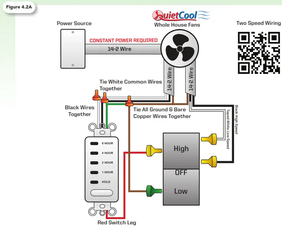 QuietCool Energy Saver Whole House Fan - TWO SPEED WIRING